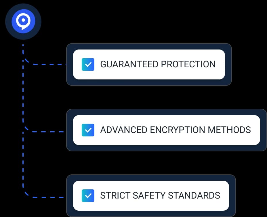 Security of Personal Information