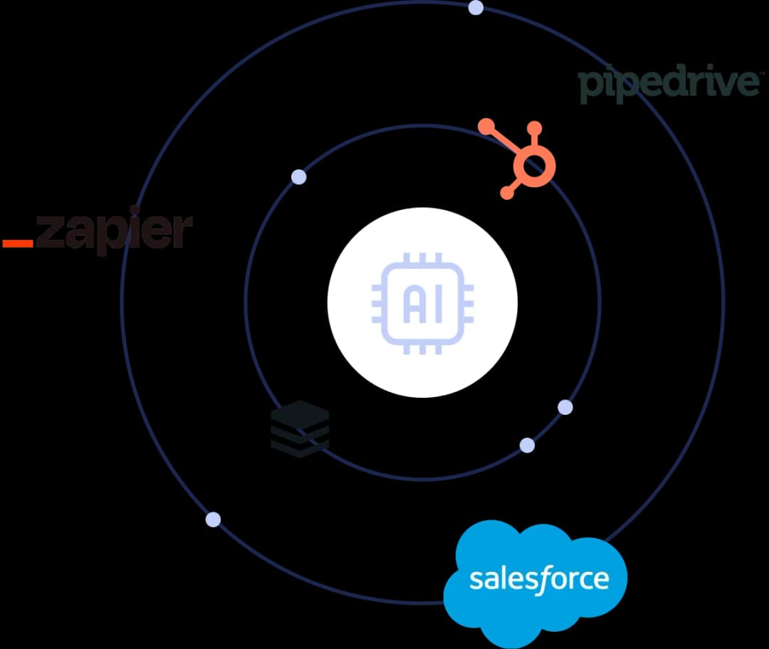 Integrations