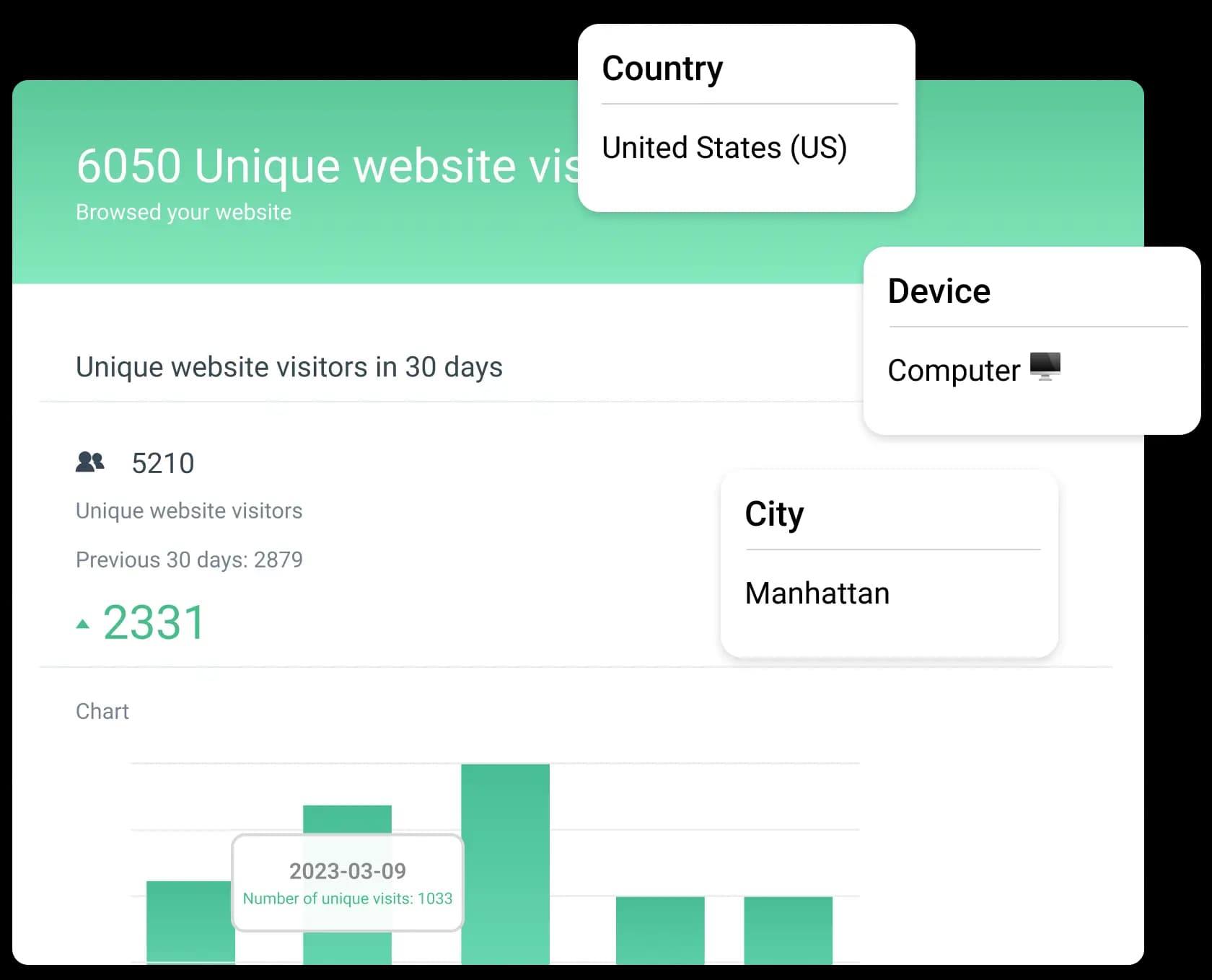 Customer data at your fingertips
